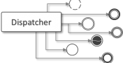 在 WordPress 中使用 WordPress Dispatcher 创建自定义路由链接 URL